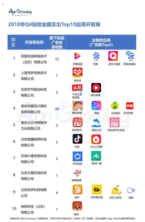 游戏应用排行,热门游戏盘点与趋势分析(图2) 游戏应用排行,热门游戏盘点与趋势分析(图2)