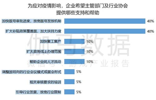 游戏企业介绍,从本土崛起至全球影响力(图2) 游戏企业介绍,从本土崛起至全球影响力(图2)