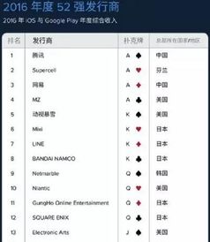 游戏公司名单,知名游戏公司名录解析(图1) 游戏公司名单,知名游戏公司名录解析(图1)