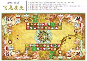 飞龙在天游戏机,揭秘经典底部起飞形态的实战解析(图3) 飞龙在天游戏机,揭秘经典底部起飞形态的实战解析(图3)