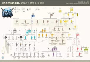 权力游戏家族关系,维斯特洛大陆的权力版图(图3)