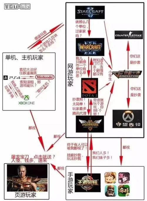 游戏策划参考,定义、职能、作用与创作要点解析(图3)