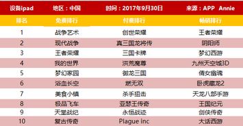 android游戏排行,揭秘玩家最爱(图2) android游戏排行,揭秘玩家最爱(图2)