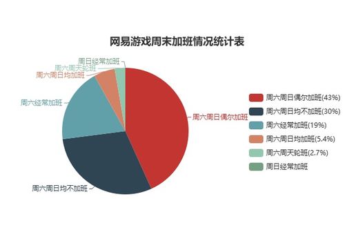 网易游戏加班,高强度工作与员工身心健康挑战(图2) 网易游戏加班,高强度工作与员工身心健康挑战(图2)