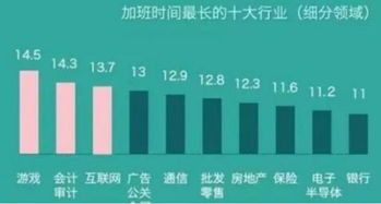 网易游戏加班,高强度工作与员工身心健康挑战(图3) 网易游戏加班,高强度工作与员工身心健康挑战(图3)