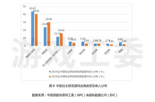 游戏行业产值,行业前景广阔(图2) 游戏行业产值,行业前景广阔(图2)