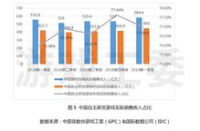 游戏行业产值,行业前景广阔(图3) 游戏行业产值,行业前景广阔(图3)