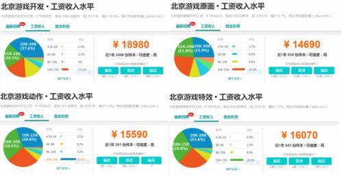 游戏制作工资,揭秘不同岗位的薪酬水平与增长潜力(图3) 游戏制作工资,揭秘不同岗位的薪酬水平与增长潜力(图3)