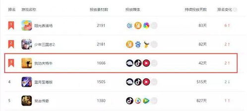 游戏流量变现,揭秘高效盈利之道(图2) 游戏流量变现,揭秘高效盈利之道(图2)