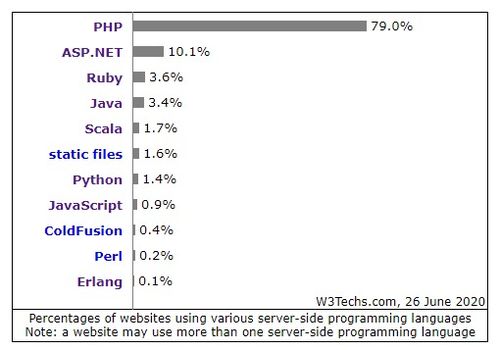 php 游戏服务器,PHP游戏服务器架构与性能优化解析(图1) php 游戏服务器,PHP游戏服务器架构与性能优化解析(图1)