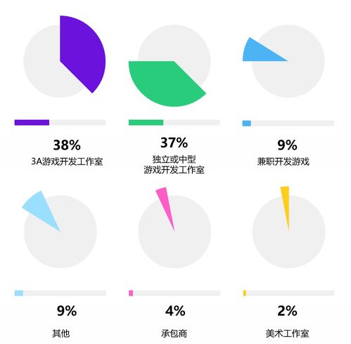 游戏开发现状,技术革新与行业趋势解析(图1) 游戏开发现状,技术革新与行业趋势解析(图1)
