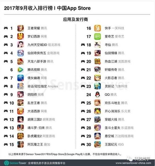 游戏大小排行,探索不同容量下的游戏世界(图2) 游戏大小排行,探索不同容量下的游戏世界(图2)