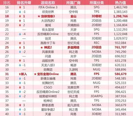 2017点卡游戏,回顾辉煌与变革的年度盘点(图1) 2017点卡游戏,回顾辉煌与变革的年度盘点(图1)