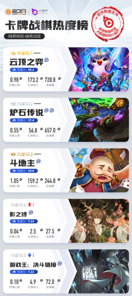 游戏直播排名,热门游戏与平台风云变幻(图1) 游戏直播排名,热门游戏与平台风云变幻(图1)