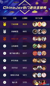 游戏直播排名,热门游戏与平台风云变幻(图2) 游戏直播排名,热门游戏与平台风云变幻(图2)