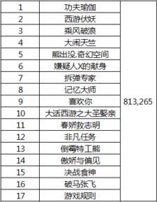 游戏规则电影票房,票房背后的电影制作与市场策略揭秘(图3) 游戏规则电影票房,票房背后的电影制作与市场策略揭秘(图3)