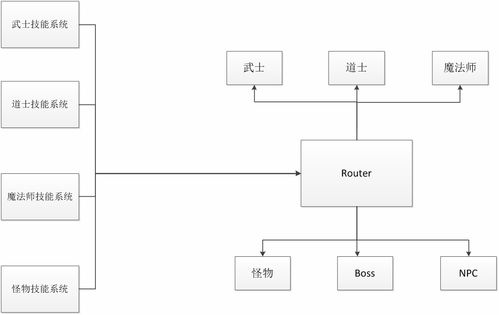 3d游戏架构,核心技术解析与实现策略(图1) 3d游戏架构,核心技术解析与实现策略(图1)