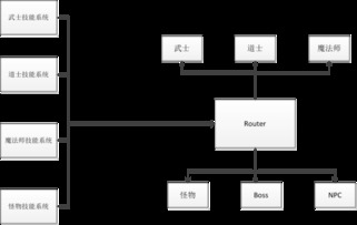 3d游戏架构,核心技术解析与实现策略(图2) 3d游戏架构,核心技术解析与实现策略(图2)