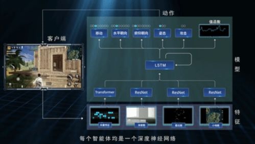 3d游戏架构,核心技术解析与实现策略(图3) 3d游戏架构,核心技术解析与实现策略(图3)