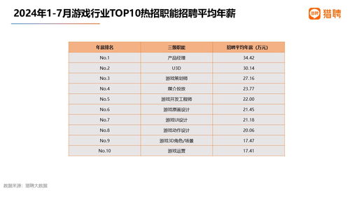 游戏策划师月薪,行业薪资水平与职业发展前景(图1) 游戏策划师月薪,行业薪资水平与职业发展前景(图1)