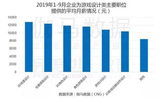 游戏策划月薪,行业薪资水平与职业发展前景分析(图1) 游戏策划月薪,行业薪资水平与职业发展前景分析(图1)