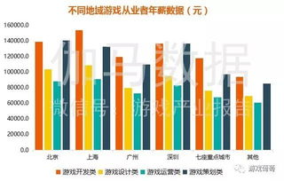游戏策划月薪,行业薪资水平与职业发展前景分析(图2) 游戏策划月薪,行业薪资水平与职业发展前景分析(图2)