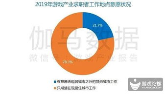 游戏策划月薪,行业薪资水平与职业发展前景分析(图3) 游戏策划月薪,行业薪资水平与职业发展前景分析(图3)