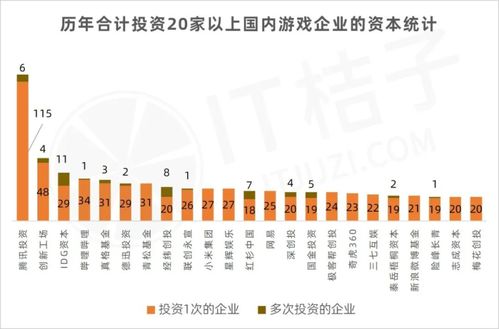 投资游戏行业,2025年游戏行业投资机遇与风险解析(图1) 投资游戏行业,2025年游戏行业投资机遇与风险解析(图1)