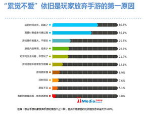 棋牌游戏怎么制作,从构思到上线的完整流程解析(图2) 棋牌游戏怎么制作,从构思到上线的完整流程解析(图2)