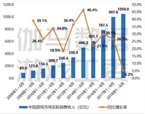 游戏招聘渠道,多渠道解析与趋势洞察(图3) 游戏招聘渠道,多渠道解析与趋势洞察(图3)