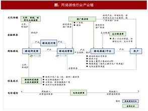 网络游戏产业链,从开发到运营的生态圈构建(图1) 网络游戏产业链,从开发到运营的生态圈构建(图1)