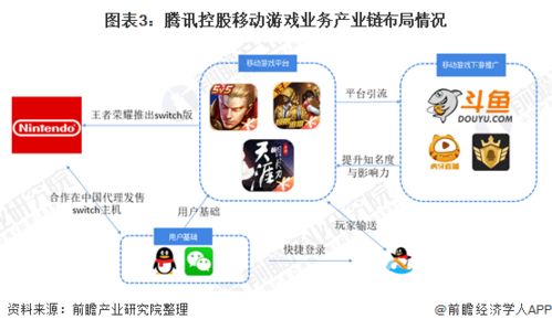 网络游戏产业链,从开发到运营的生态圈构建(图2) 网络游戏产业链,从开发到运营的生态圈构建(图2)