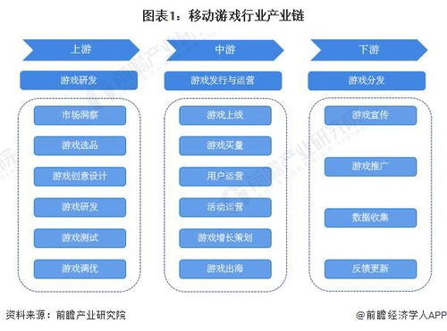 网络游戏产业链,从开发到运营的生态圈构建(图3) 网络游戏产业链,从开发到运营的生态圈构建(图3)
