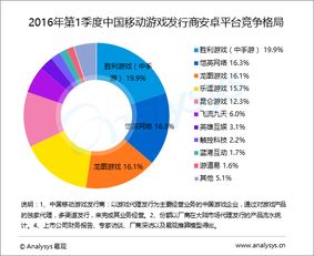 游戏市场竞争,游戏市场竞争态势与策略解析(图1) 游戏市场竞争,游戏市场竞争态势与策略解析(图1)