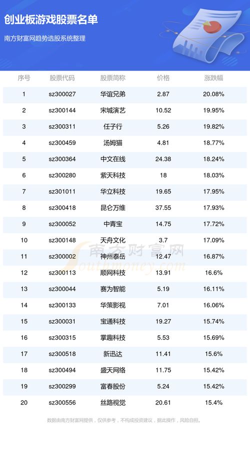 游戏票价格,玩家体验如何变迁(图1)