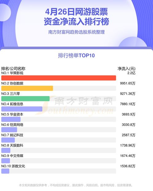 游戏票价格,玩家体验如何变迁(图3)
