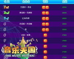 音乐游戏网页,节奏与视觉的盛宴(图2) 音乐游戏网页,节奏与视觉的盛宴(图2)