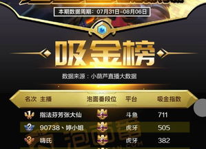 游戏吸金榜,新游戏崛起挑战传统霸主(图3) 游戏吸金榜,新游戏崛起挑战传统霸主(图3)