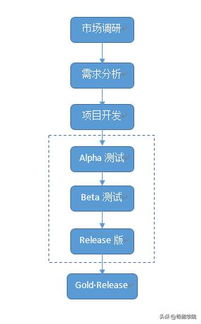 做游戏的流程,游戏制作全流程解析与实战技巧(图1) 做游戏的流程,游戏制作全流程解析与实战技巧(图1)