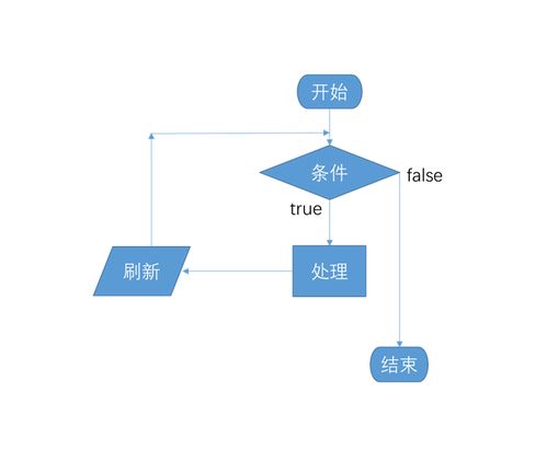 做游戏的流程,游戏制作全流程解析与实战技巧(图3) 做游戏的流程,游戏制作全流程解析与实战技巧(图3)