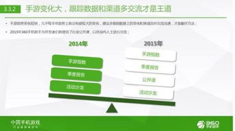 h5游戏趋势,技术革新与市场前景展望(图2) h5游戏趋势,技术革新与市场前景展望(图2)