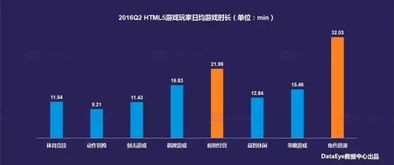 h5游戏趋势,技术革新与市场前景展望(图1) h5游戏趋势,技术革新与市场前景展望(图1)