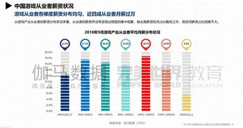 游戏工资低,薪资水平与职业发展现状(图2) 游戏工资低,薪资水平与职业发展现状(图2)