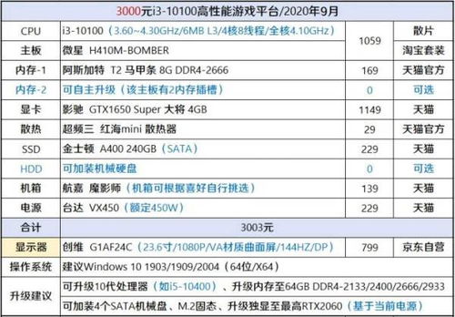 游戏主机清单,全面解析硬件选购指南(图2)