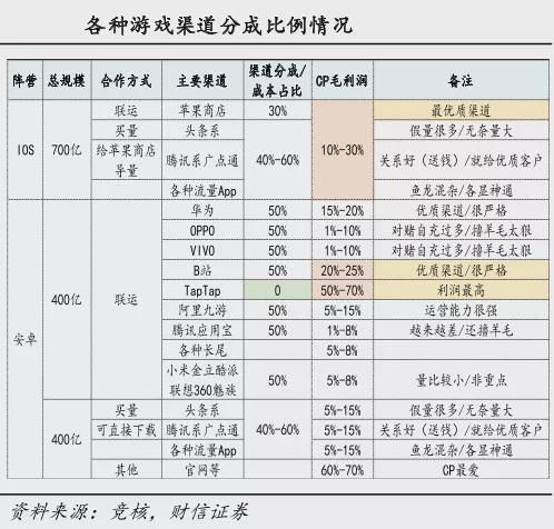 游戏推广分成,盈利模式与市场拓展之道(图3) 游戏推广分成,盈利模式与市场拓展之道(图3)