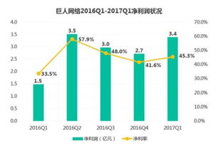 收购棋牌游戏,巨头收购背后的商业布局(图1) 收购棋牌游戏,巨头收购背后的商业布局(图1)
