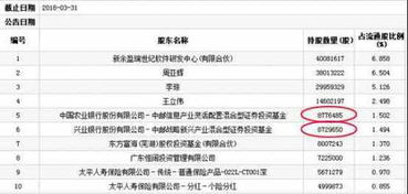 收购棋牌游戏,巨头收购背后的商业布局(图2) 收购棋牌游戏,巨头收购背后的商业布局(图2)