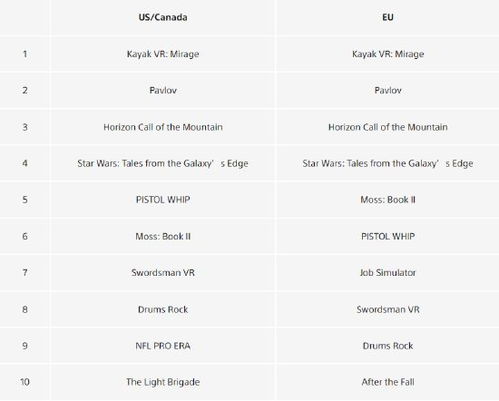 psvr游戏排行,热门VR游戏一览(图3) psvr游戏排行,热门VR游戏一览(图3)