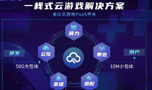 金山云游戏,打造便捷高效的游戏体验”(图1) 金山云游戏,打造便捷高效的游戏体验”(图1)