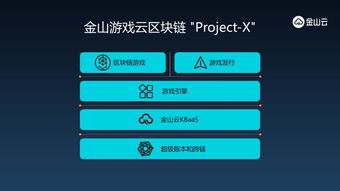 金山云游戏,打造便捷高效的游戏体验”(图2) 金山云游戏,打造便捷高效的游戏体验”(图2)